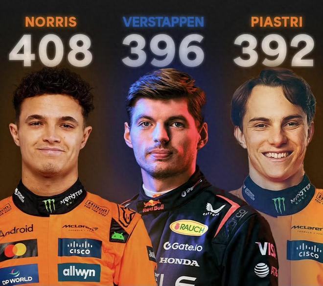 红牛二队横扫威廉姆斯，诺里斯高光表现